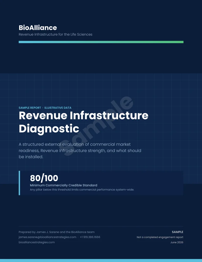 The cover of the sample Revenue Infrastructure Diagnostic, showing the 80 out of 100 minimum commercially credible standard